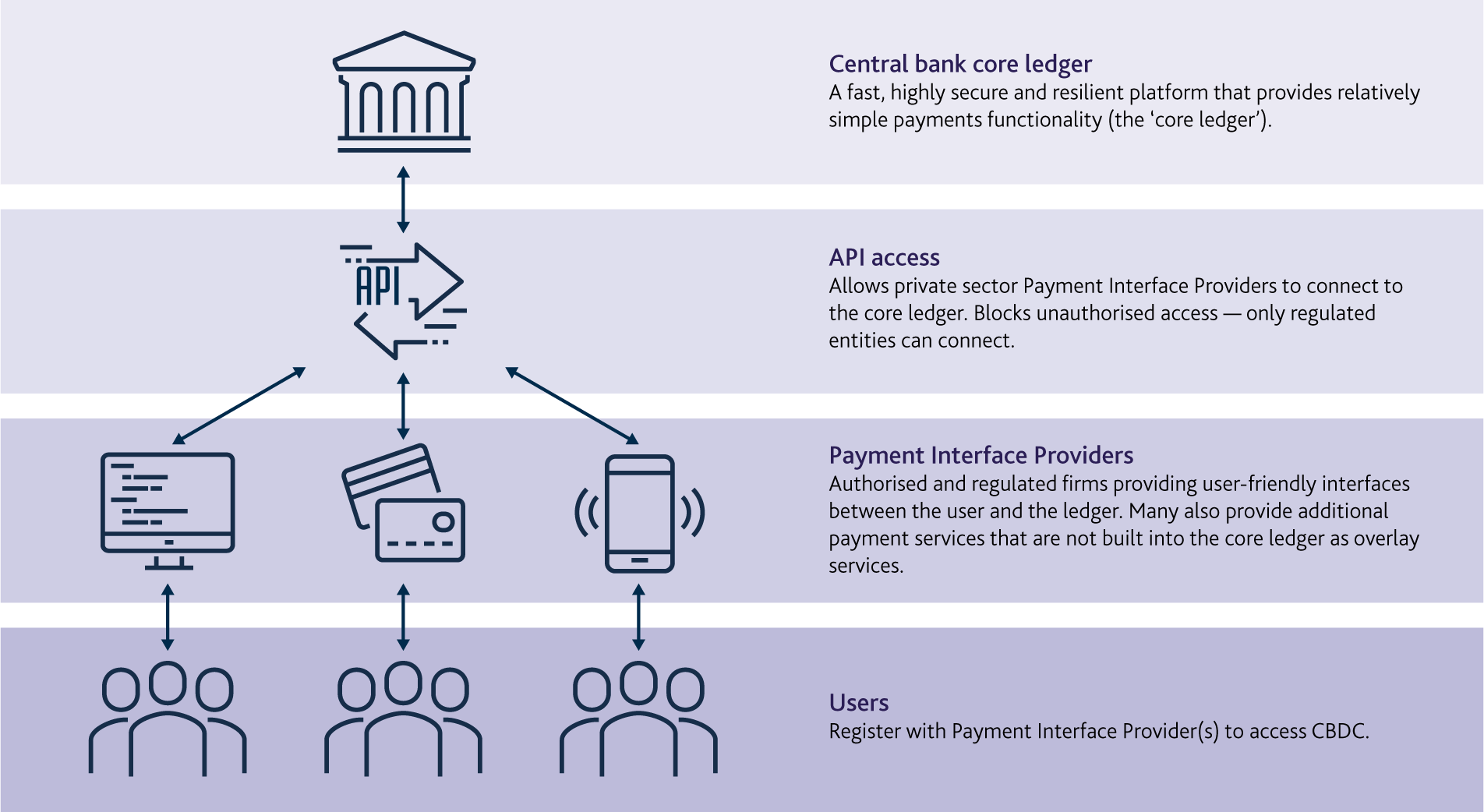 CBDC Bank of England - AIBC News