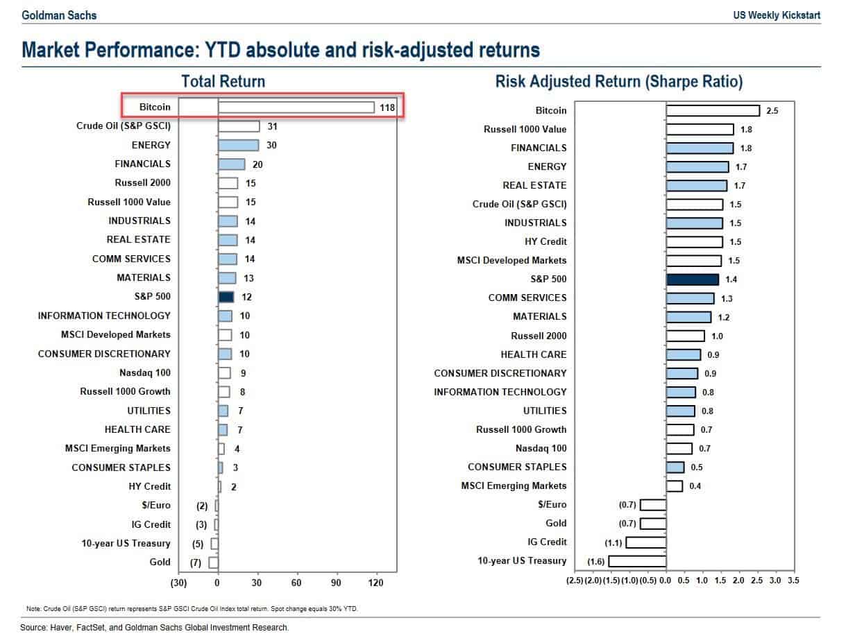 Goldman Sachs stats - AIBC News