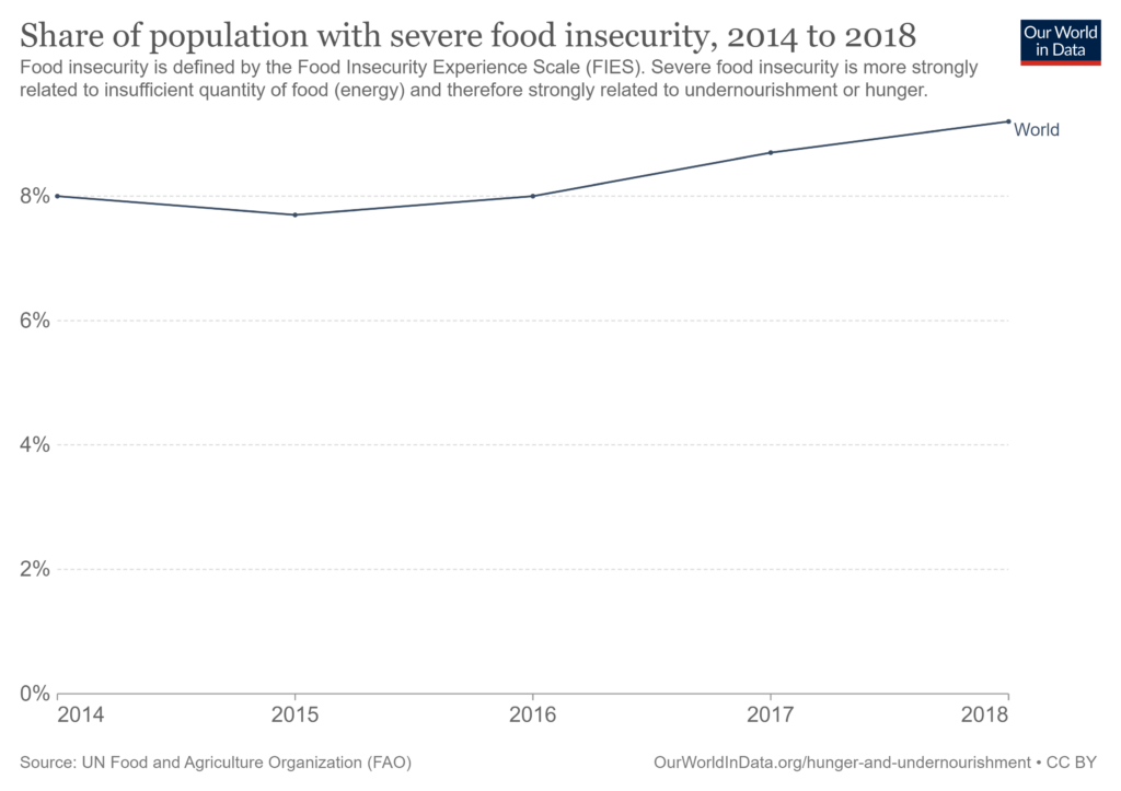 Disrupting hunger: the WFP on saving lives through Emerging Tech