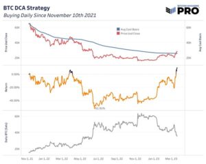 BTC CDA STRATEGY