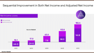 Nubank