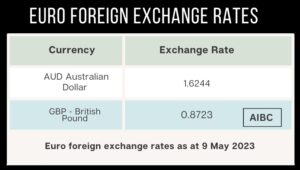 Forex