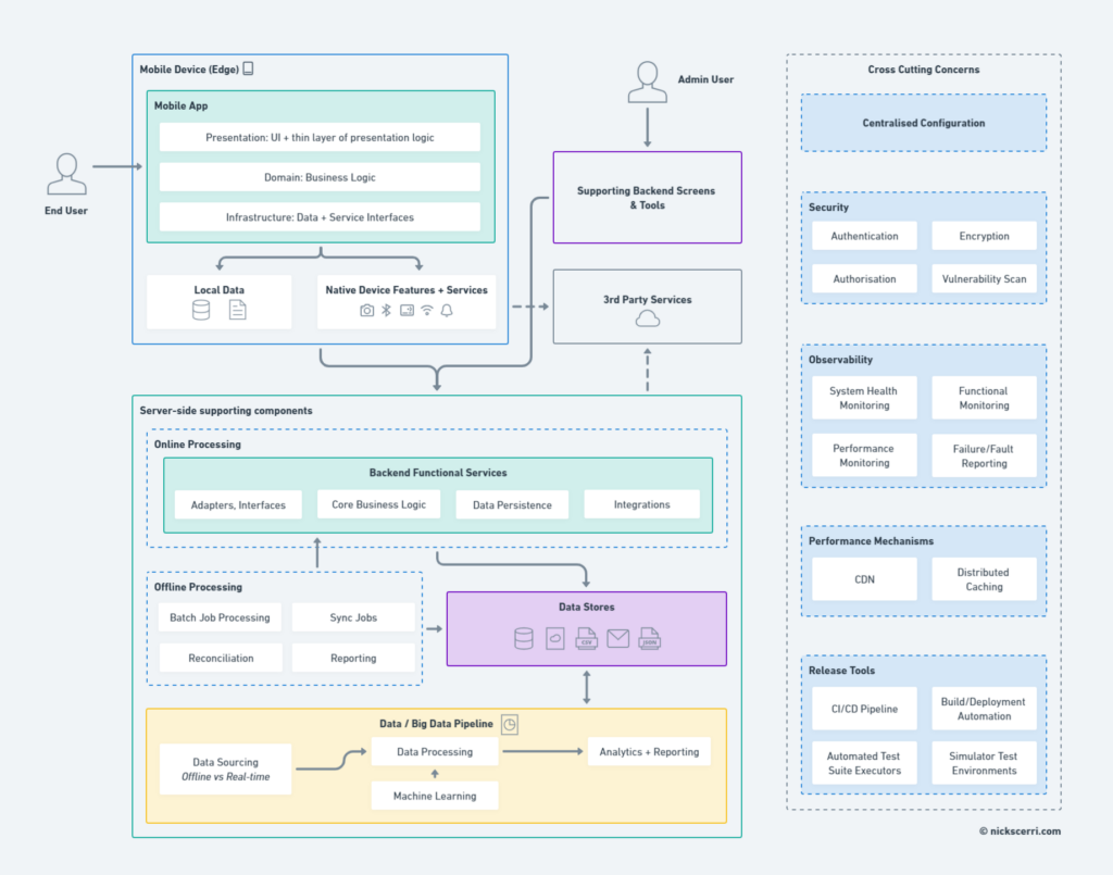 Founder Nick Scerri on the implementation strategy if his startup