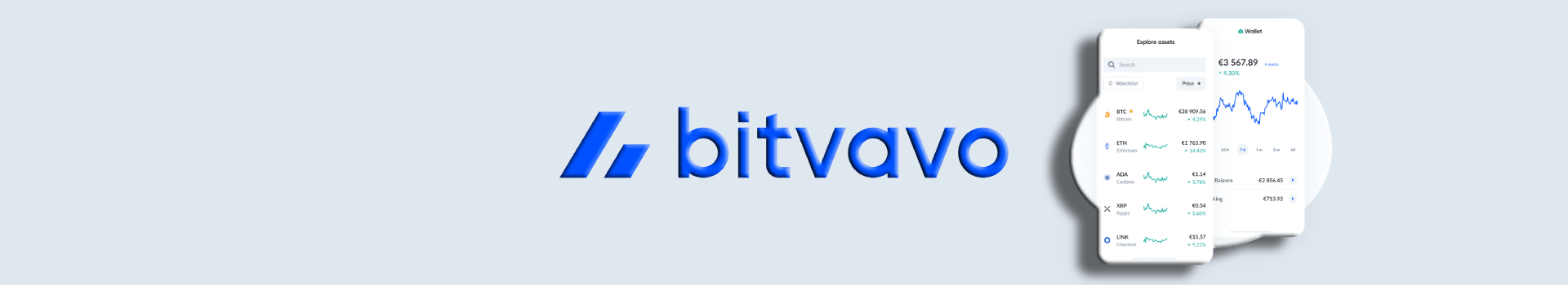 Bitvavo Review