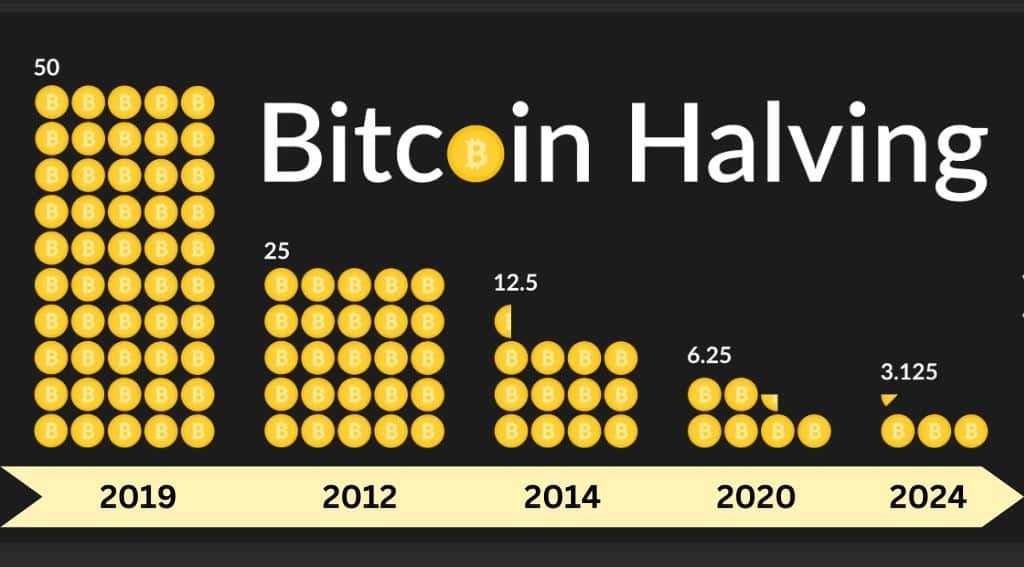 How Novogratz’s Galaxy Digital sees Bitcoin halving