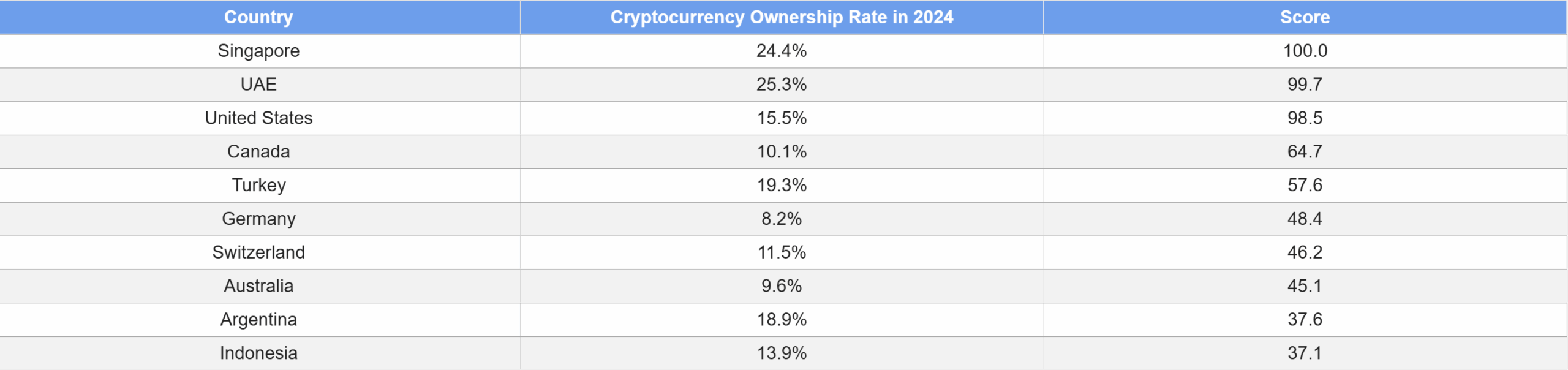Summary of ApeX’s report. Source ApeX